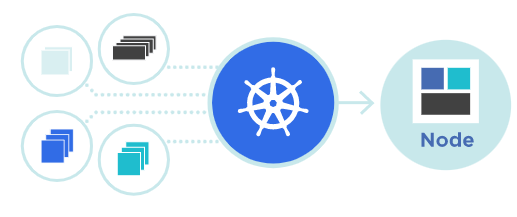 Kubernetes structure