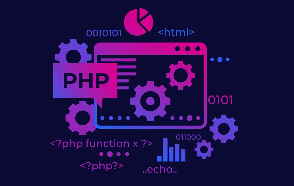 Read more about the article What’s php